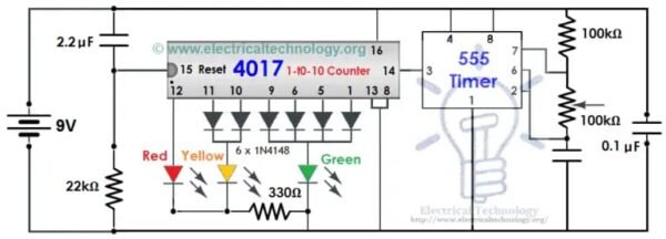Traffic Light Control