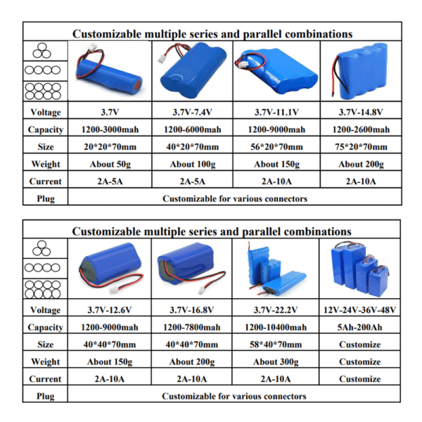 Custom Lithium-Ion Battery Packs – 3.7V/7.4V Rechargeable Cells for Robotics, DIY, and IoT Projects - Image 2