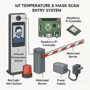 Temperature Mask Scanner System
