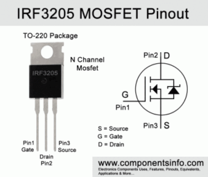 Mosfet IRF3205 power 110A 200W used  in Pakistan